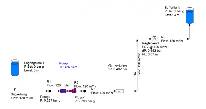 pumpsystem_120m3h