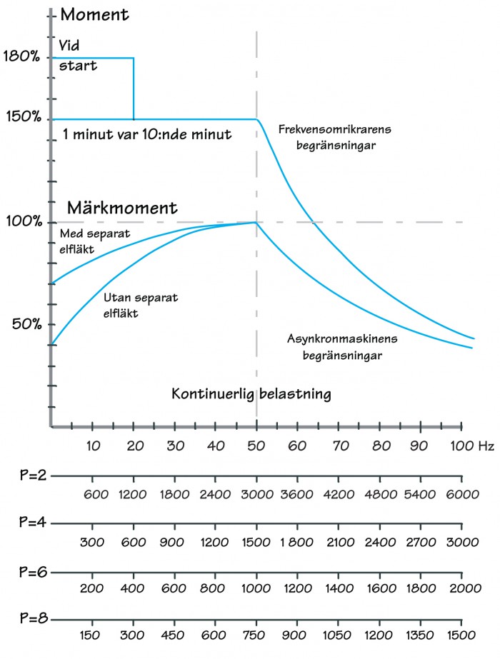 omslag_frekvens.p65