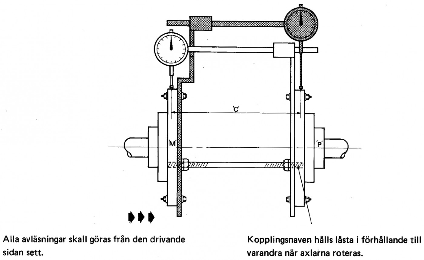 Montering indikatorklockor vid uppriktning