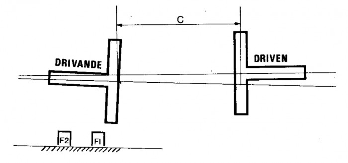 Axlarnas centrumlinjer