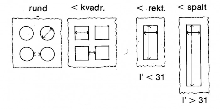 Figur 1.12 Exempel på maskornas form i silinsats