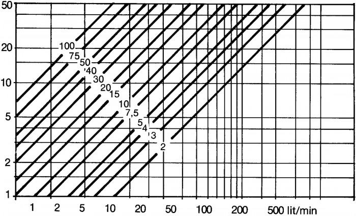 Figur 1.13 Temperaturstegring vid drift nära dämda punkten