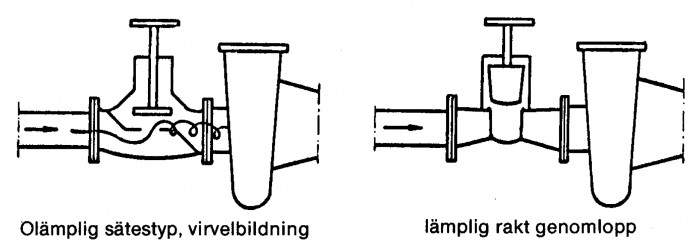 Figur 1.3 Ventil i sugledning
