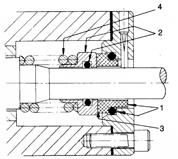 Figur 5.16 Roterande enkel plantätning