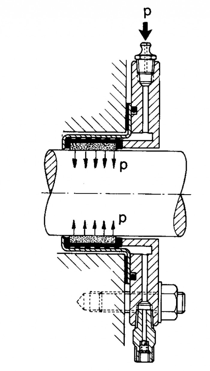 Fig 5.2 Modern packbox med hydraulisk radiell ansättning.