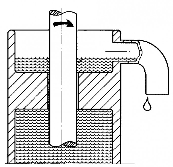 Figur 5.6 Spalttätning 