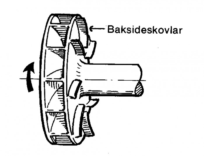 Figur 5.7 Hjälppump i form av baksideskolvar