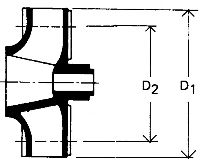 Figur 8.3 Pumphjul med ytterdiameter från D1 till D2.