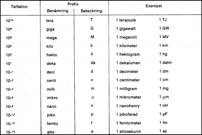 Tabell 9.3 Multipelenheter