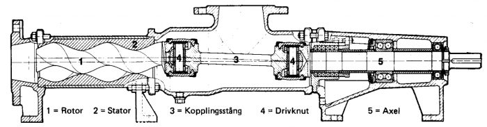 Excenterskruvpumpar