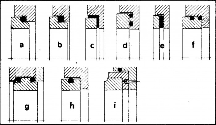 Figur 5.19 Några exempel på hur en stationär tätningsring kan fästas och tätas. A är DIN-standard och ger den största flexibiliteten (källa Mayer)