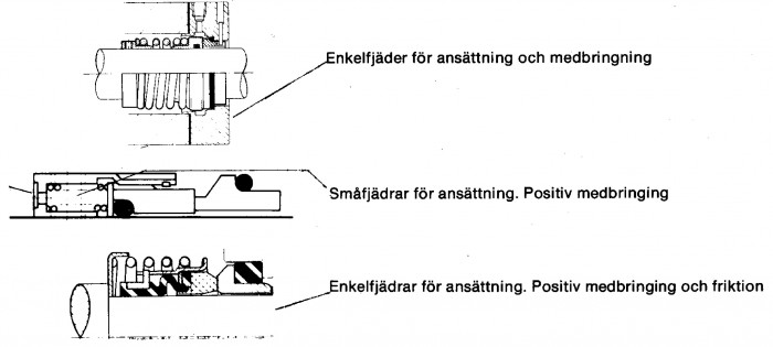 Figur 5.21 Exempel på ansättning och medbringning