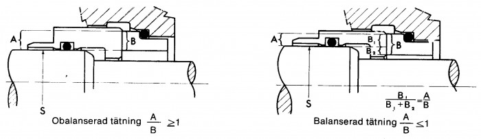 Figur 5.22 Hydraulisk balansering av plantätningar