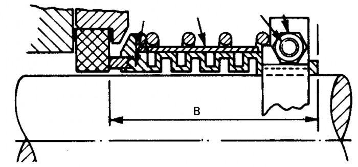 Figur 5.29 Kemitätning av teflonbälgtyp