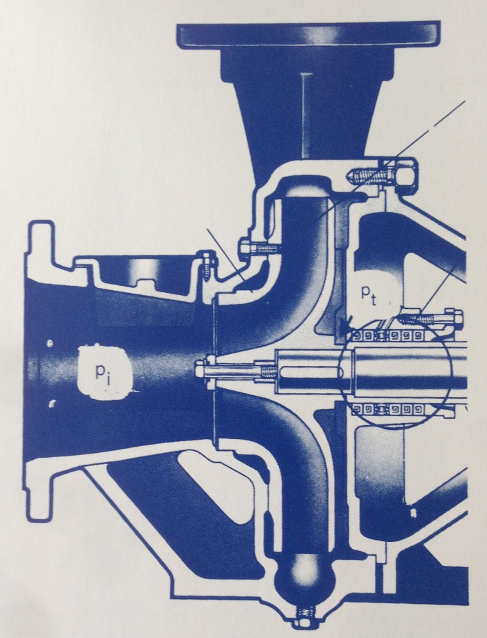 Figur 5_8 Tryckförhållanden i en centrifugalpump