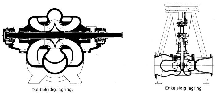 Dubbelsidigt sugande pump.