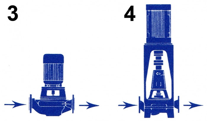 vertikala vattenpumpar